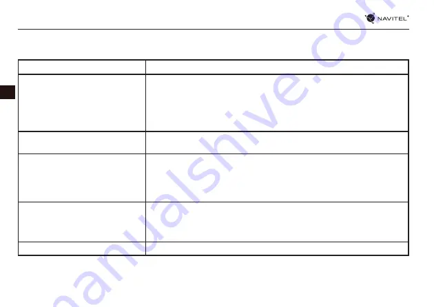 Navitel R400 Instruction Manual Download Page 2