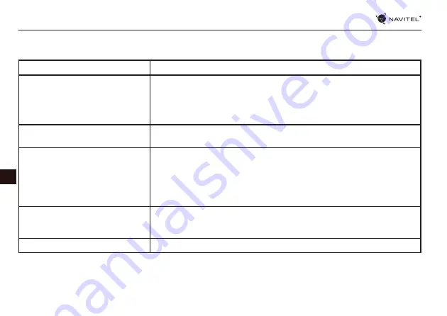 Navitel R400 Instruction Manual Download Page 14