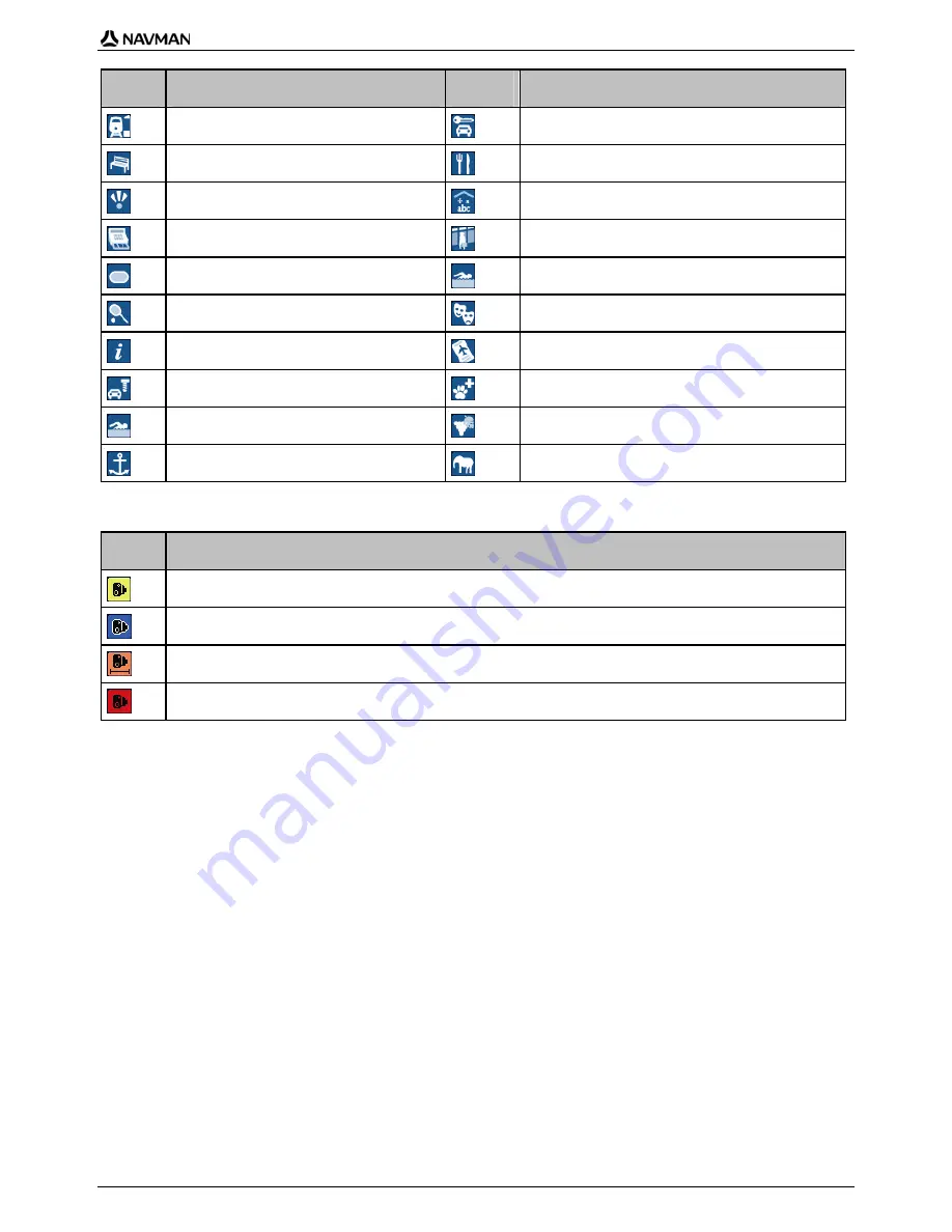 Navman N-Series User Manual Download Page 137