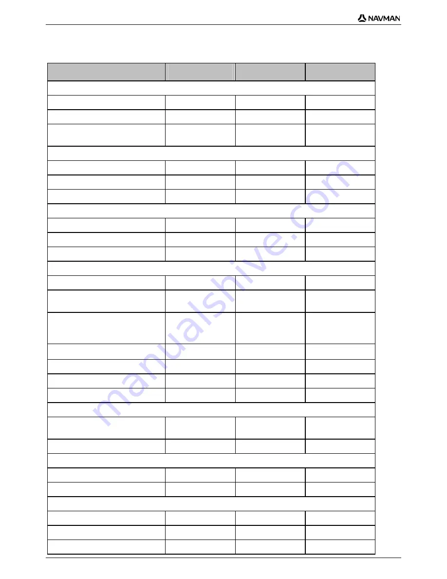 Navman N-Series User Manual Download Page 138