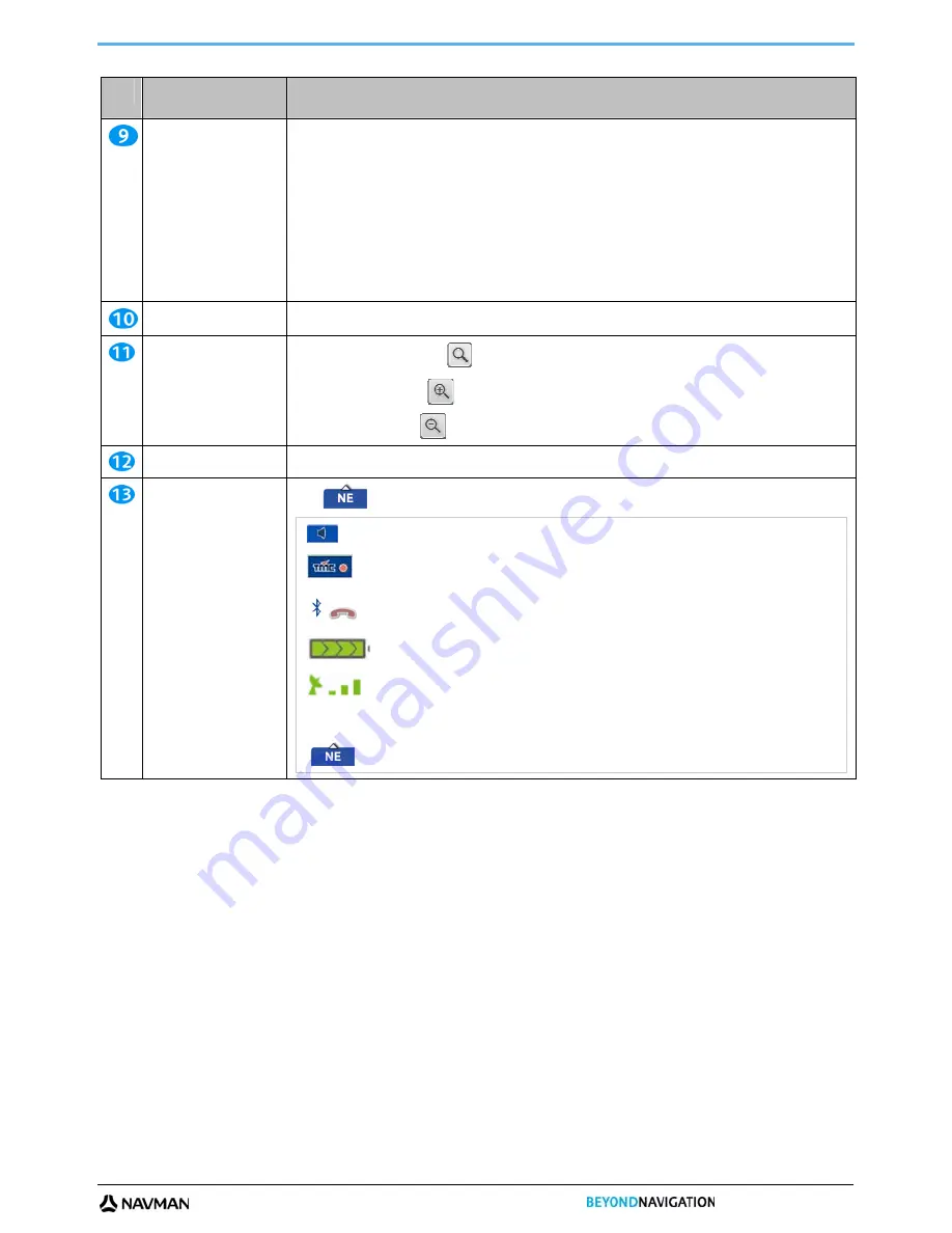 Navman S-Series User Manual Download Page 41