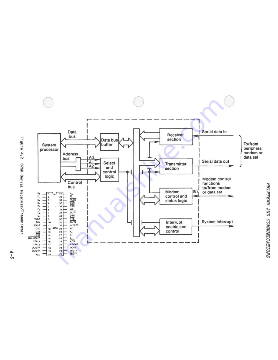 NCR PC4I Technical Reference Download Page 141