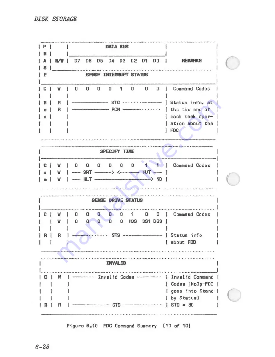 NCR PC4I Technical Reference Download Page 218