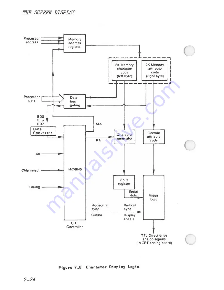 NCR PC4I Technical Reference Download Page 288