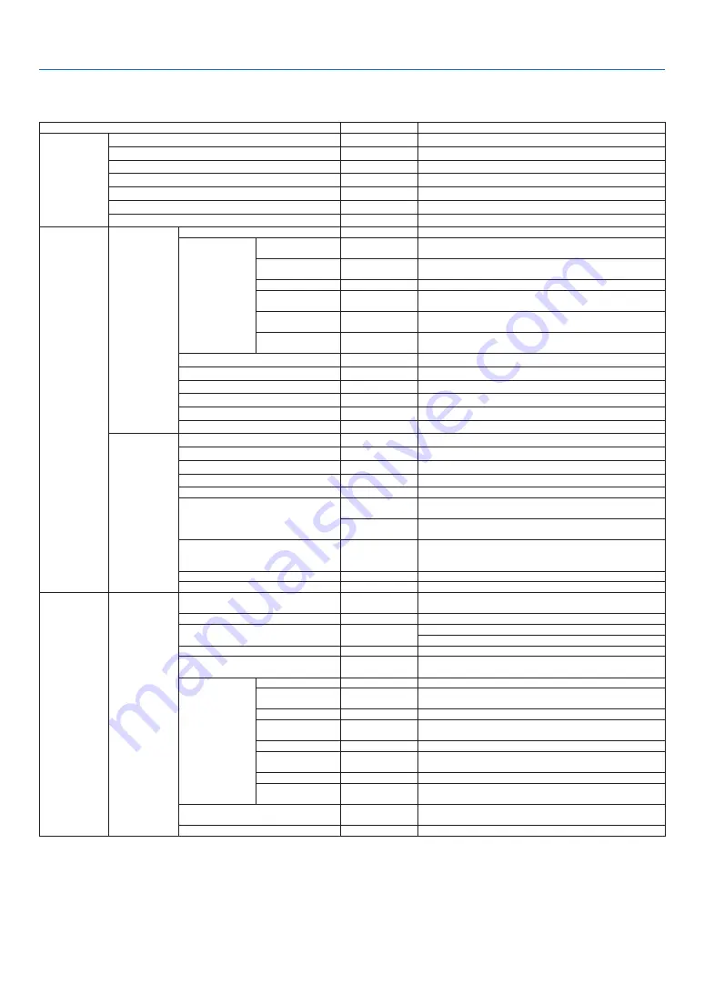 NEC M403W User Manual Download Page 94