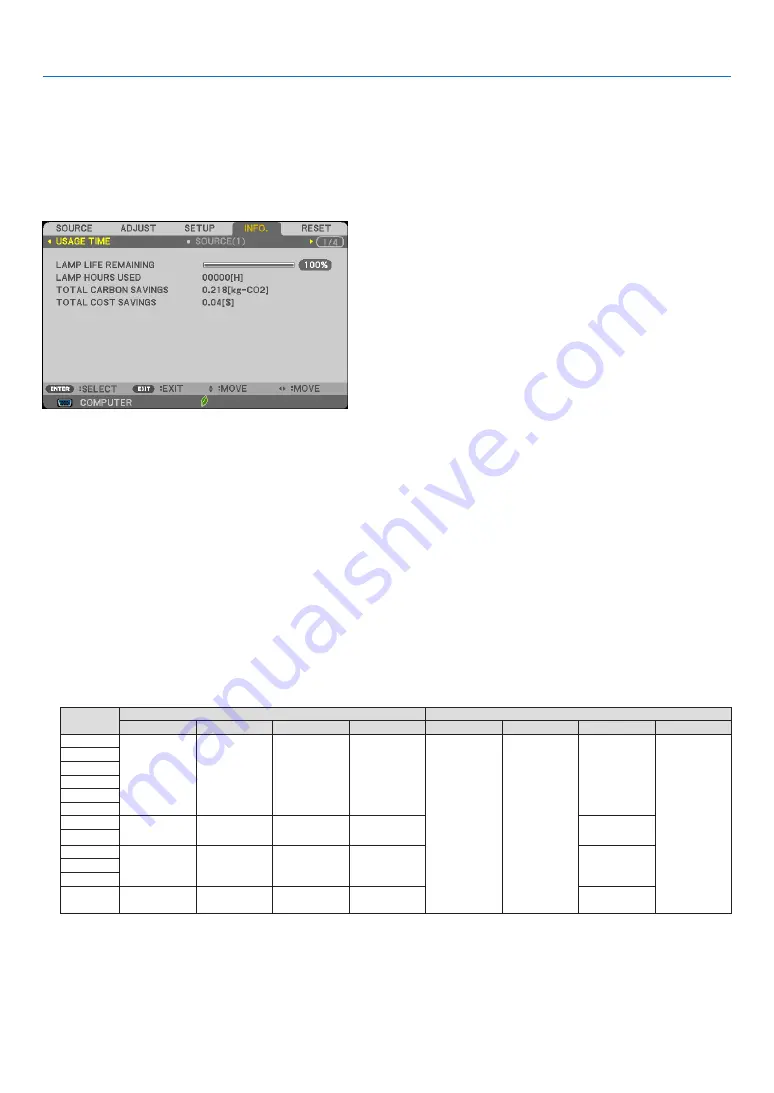 NEC M403W User Manual Download Page 123