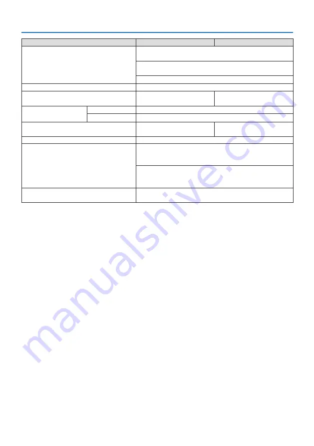 NEC PA1705UL-W Installation Manual Download Page 206