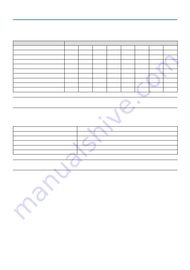 NEC PA1705UL-W Installation Manual Download Page 220