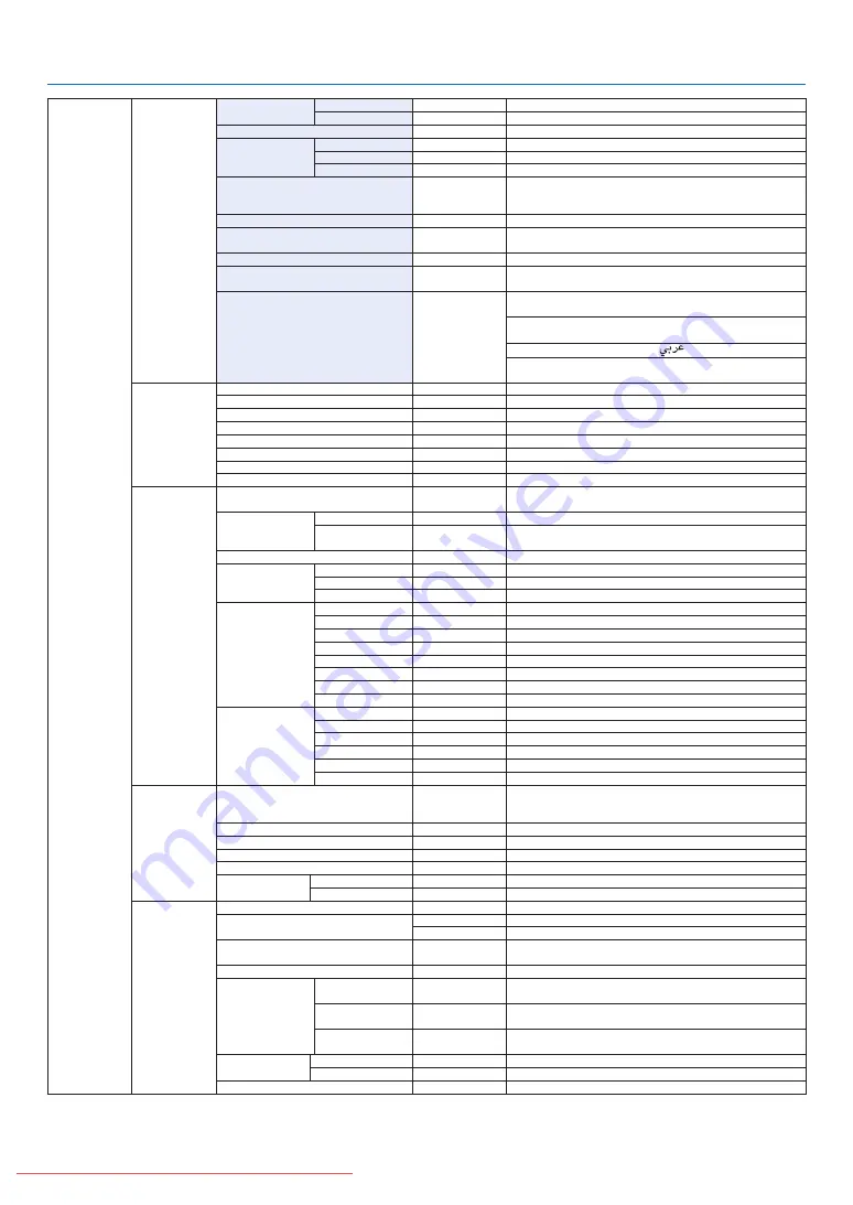 NEC PA600X Series User Manual Download Page 97