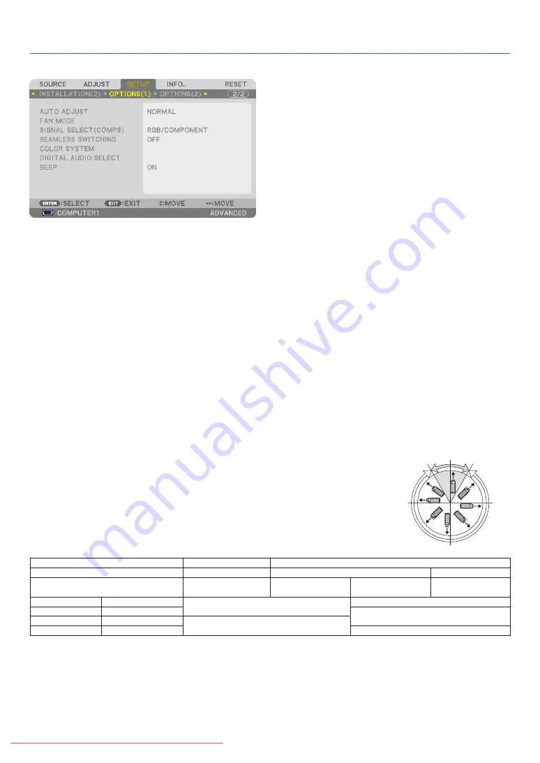 NEC PA600X Series User Manual Download Page 120