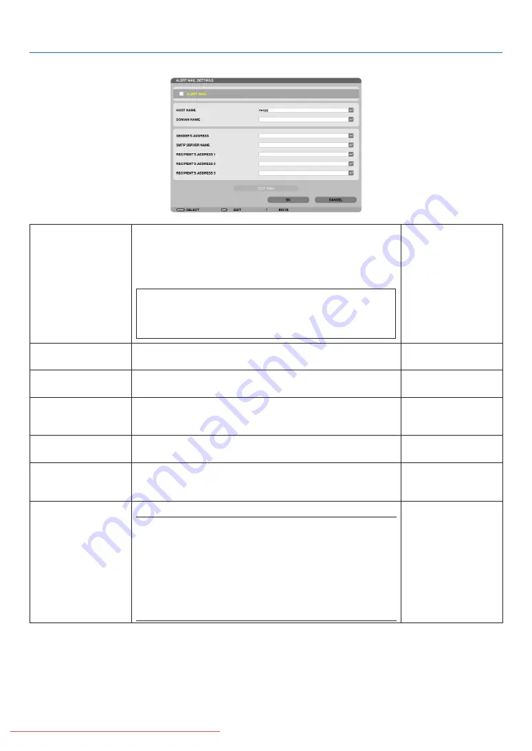 NEC PA600X Series User Manual Download Page 146