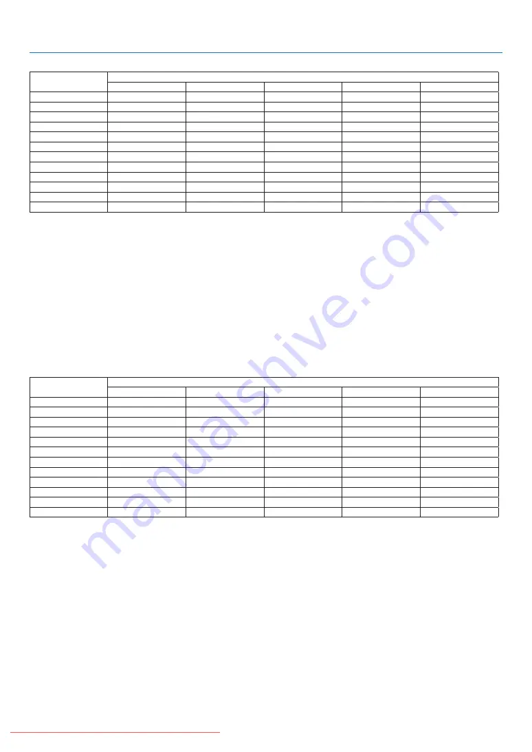 NEC PA600X Series User Manual Download Page 214