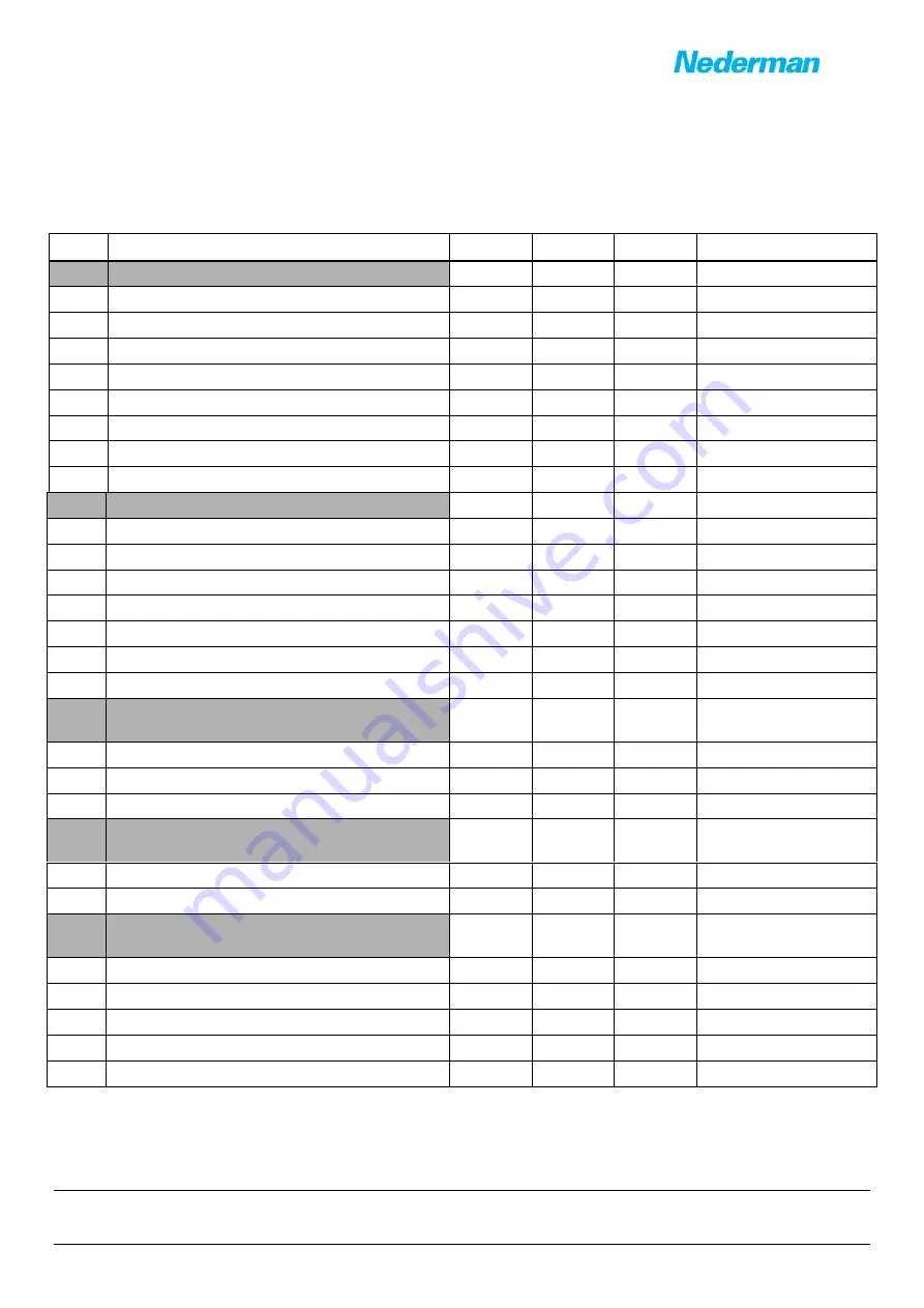 Nederman 115A Instruction Manual Download Page 10