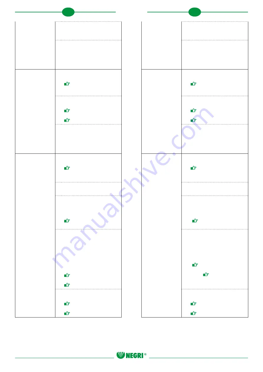 Negri R230 Instruction Manual Download Page 16