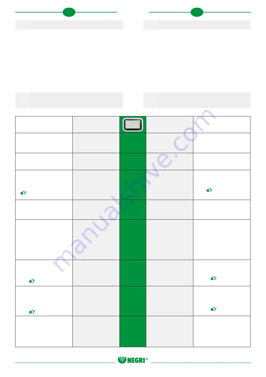 Negri R230 Instruction Manual Download Page 37