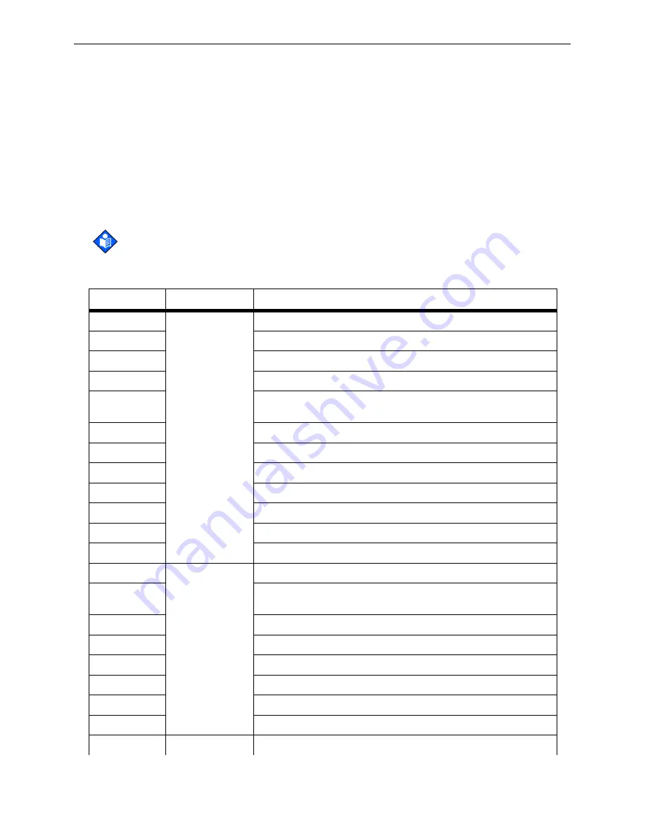 Nellcor OXIMAX N-600X Series Service Manual Download Page 146