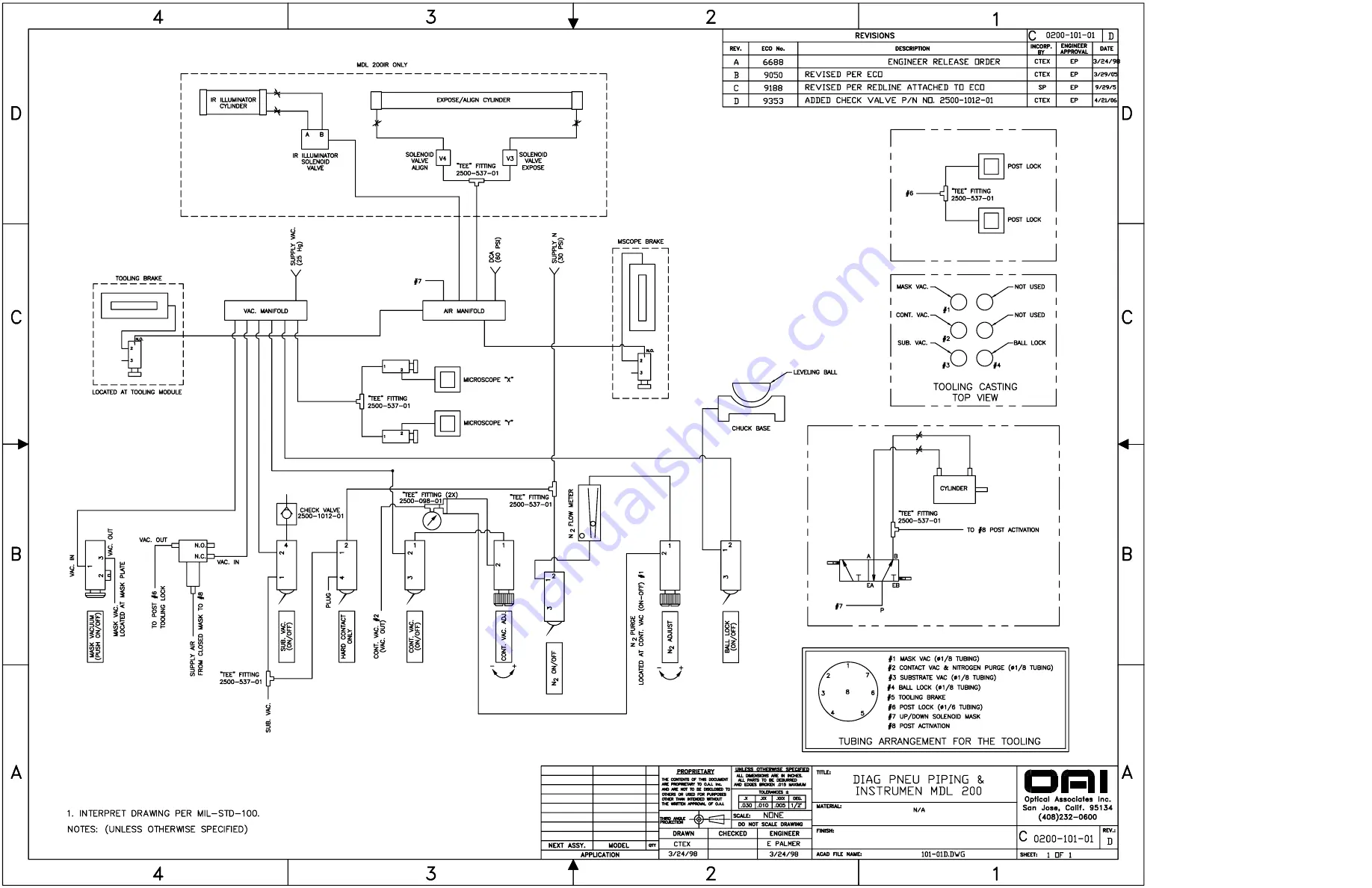 OAI 200 Series Скачать руководство пользователя страница 20