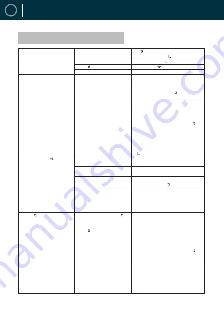 Oakcastle CD-150 User Manual Download Page 10