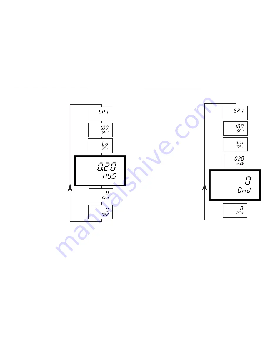 Oakton 1000 series Operating Instructions Manual Download Page 20