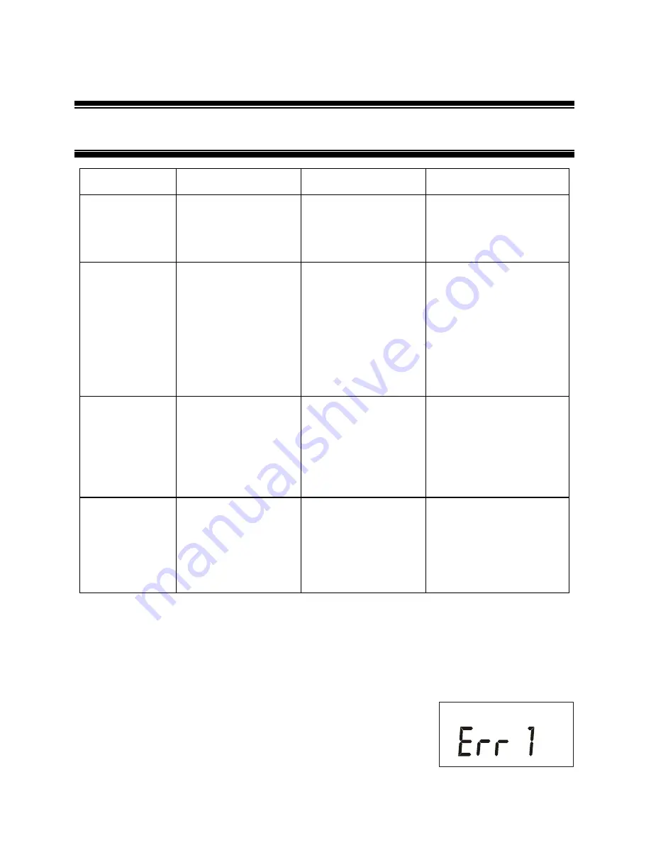 Oakton CON 6 Instruction Manual Download Page 40