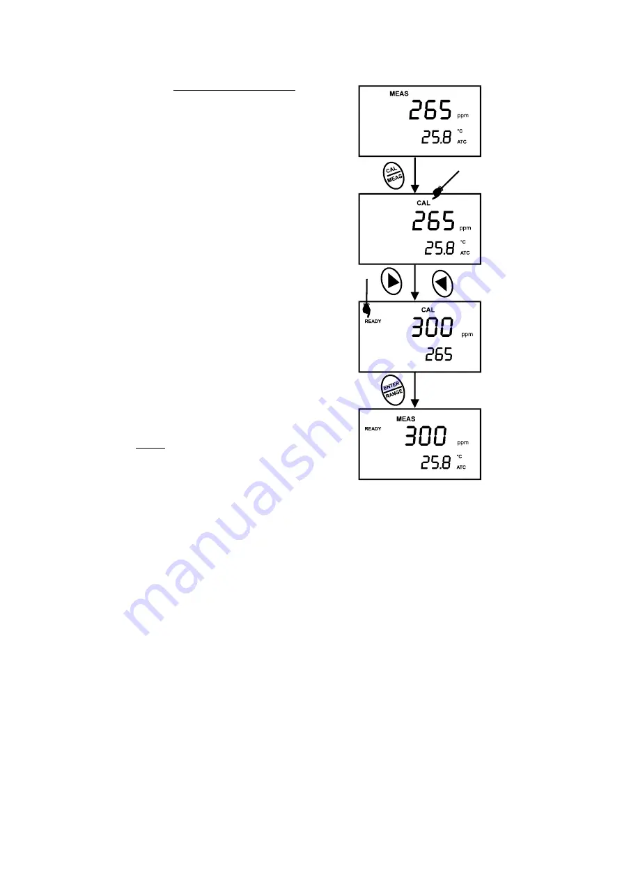 Oakton PC 300 Instruction Manual Download Page 17