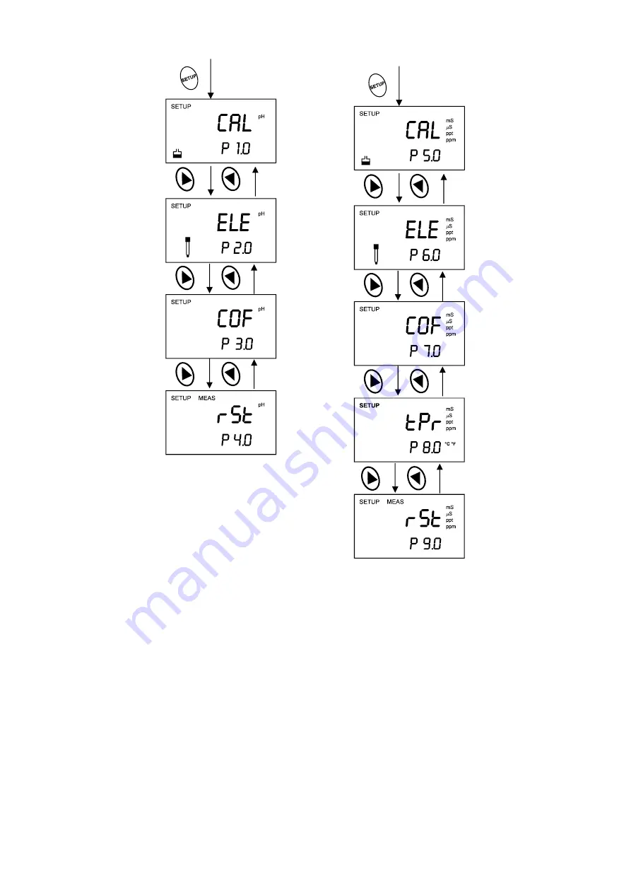 Oakton PC 300 Instruction Manual Download Page 33