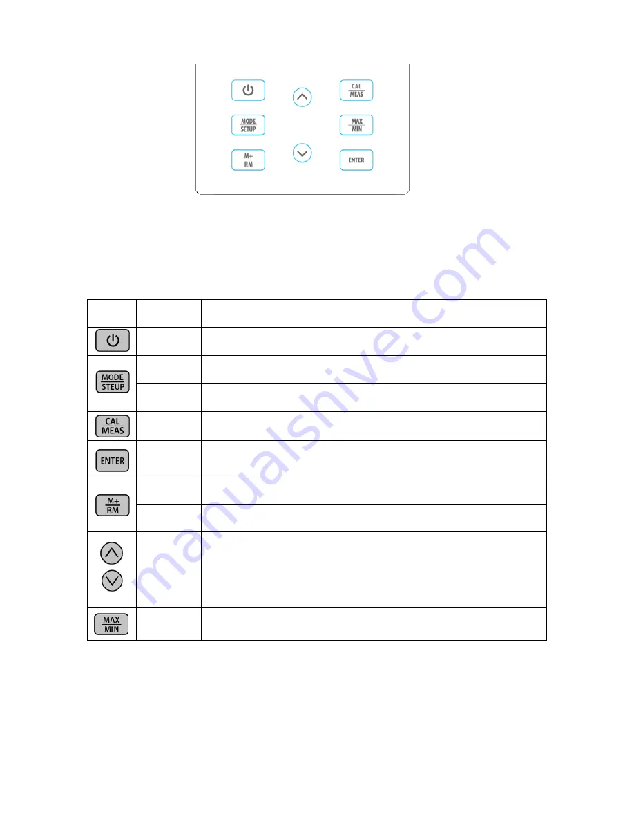 Oakton PH550 Instruction Manual Download Page 5