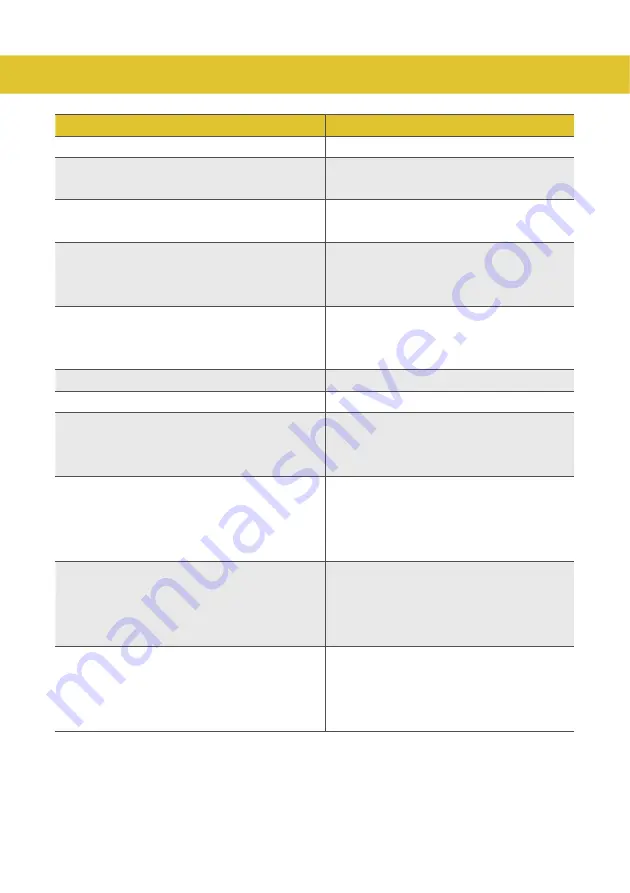 oaniso BCP Series Use And Installation  Manual Download Page 22