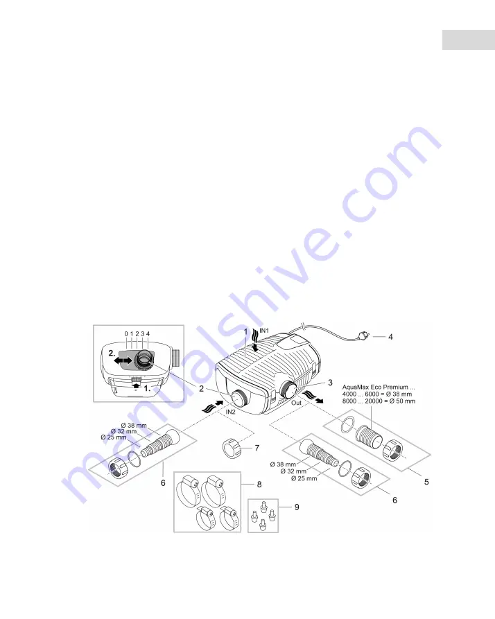 Oase AquaMax Eco Premium 4000 Commisioning Manual Download Page 5