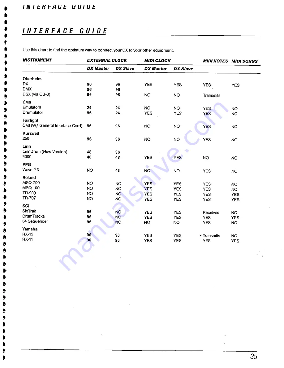 Oberheim DX Owner'S Manual Download Page 40