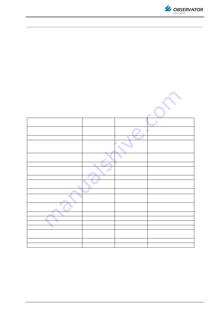 Observator Instruments OIC-406 Manual Download Page 11