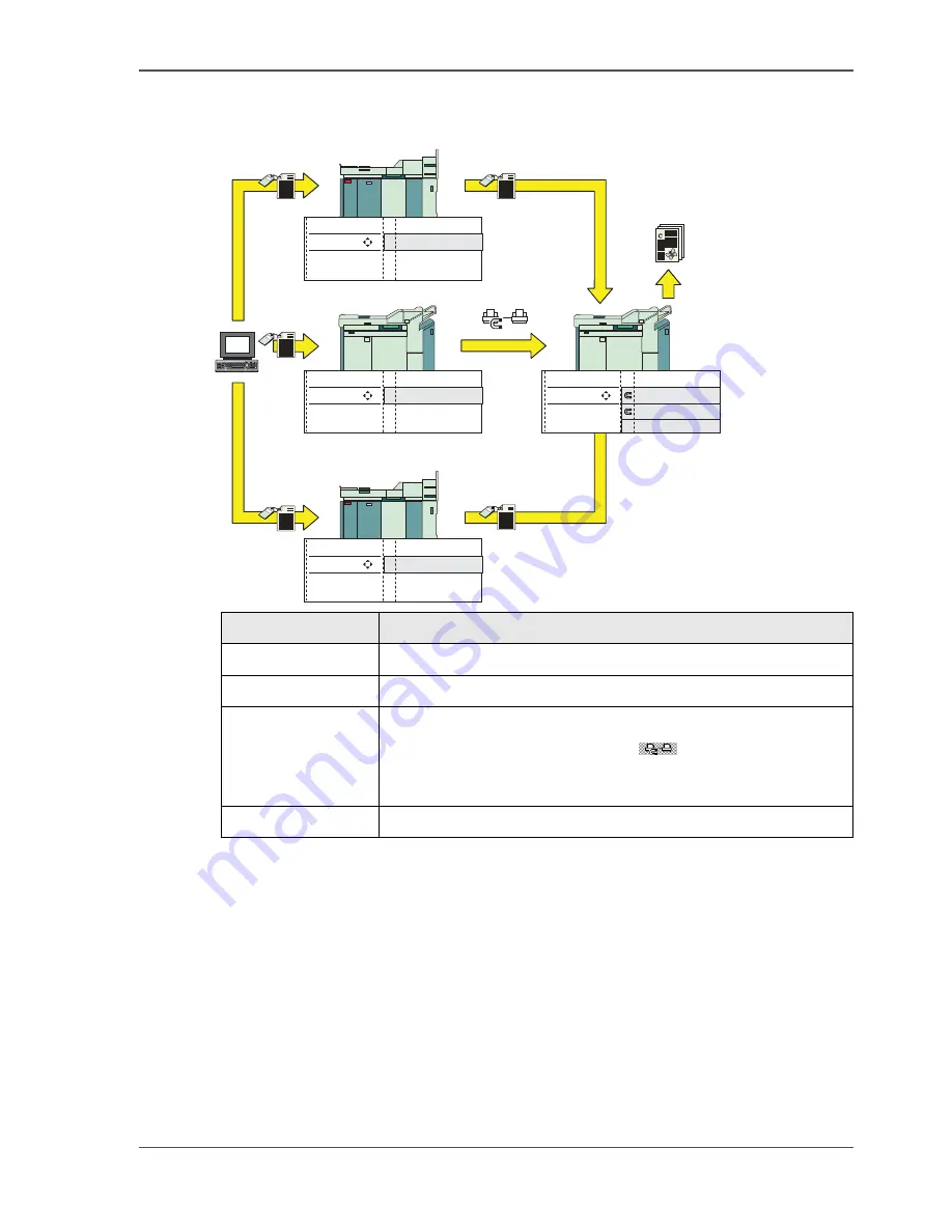 OcÃ© VarioPrint 1055 User Manual Download Page 77