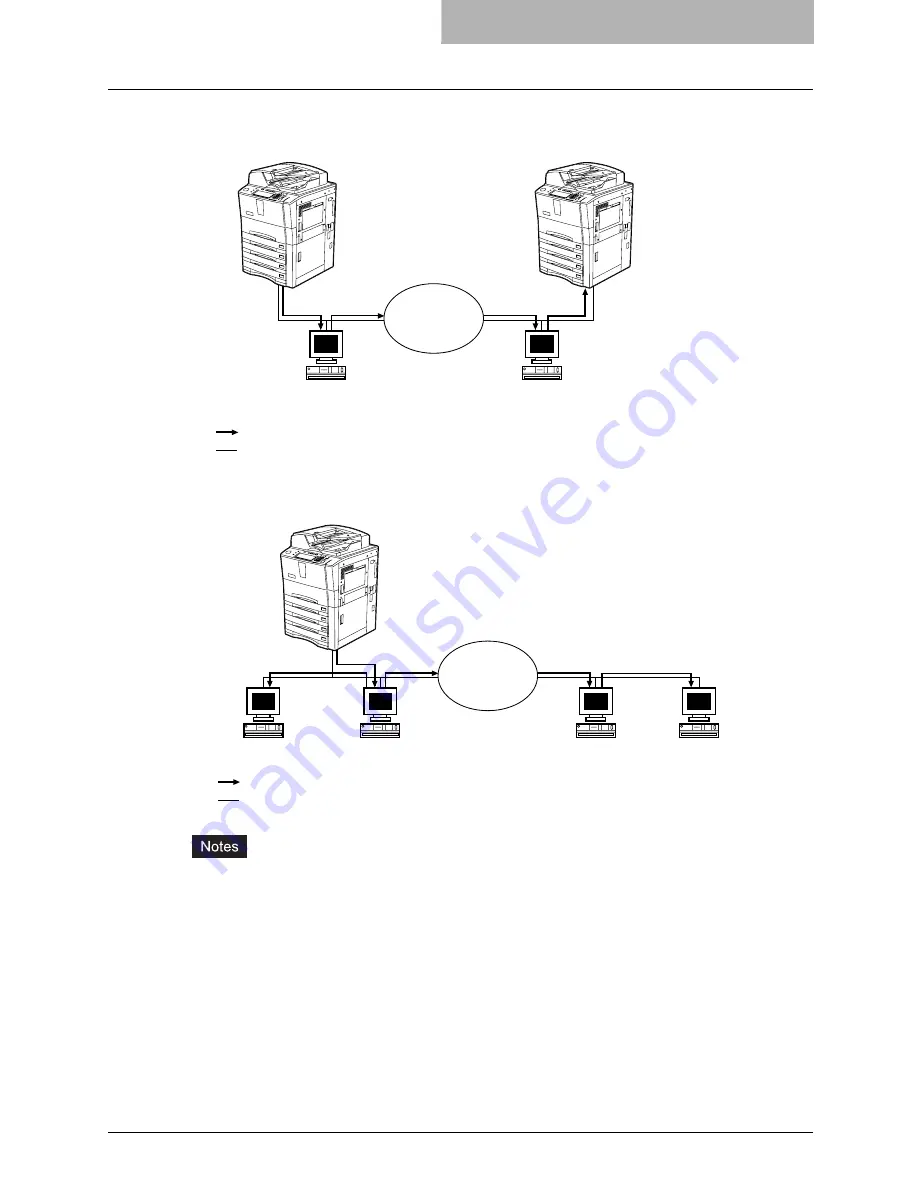 Oce im5530 Scanning Manual Download Page 95