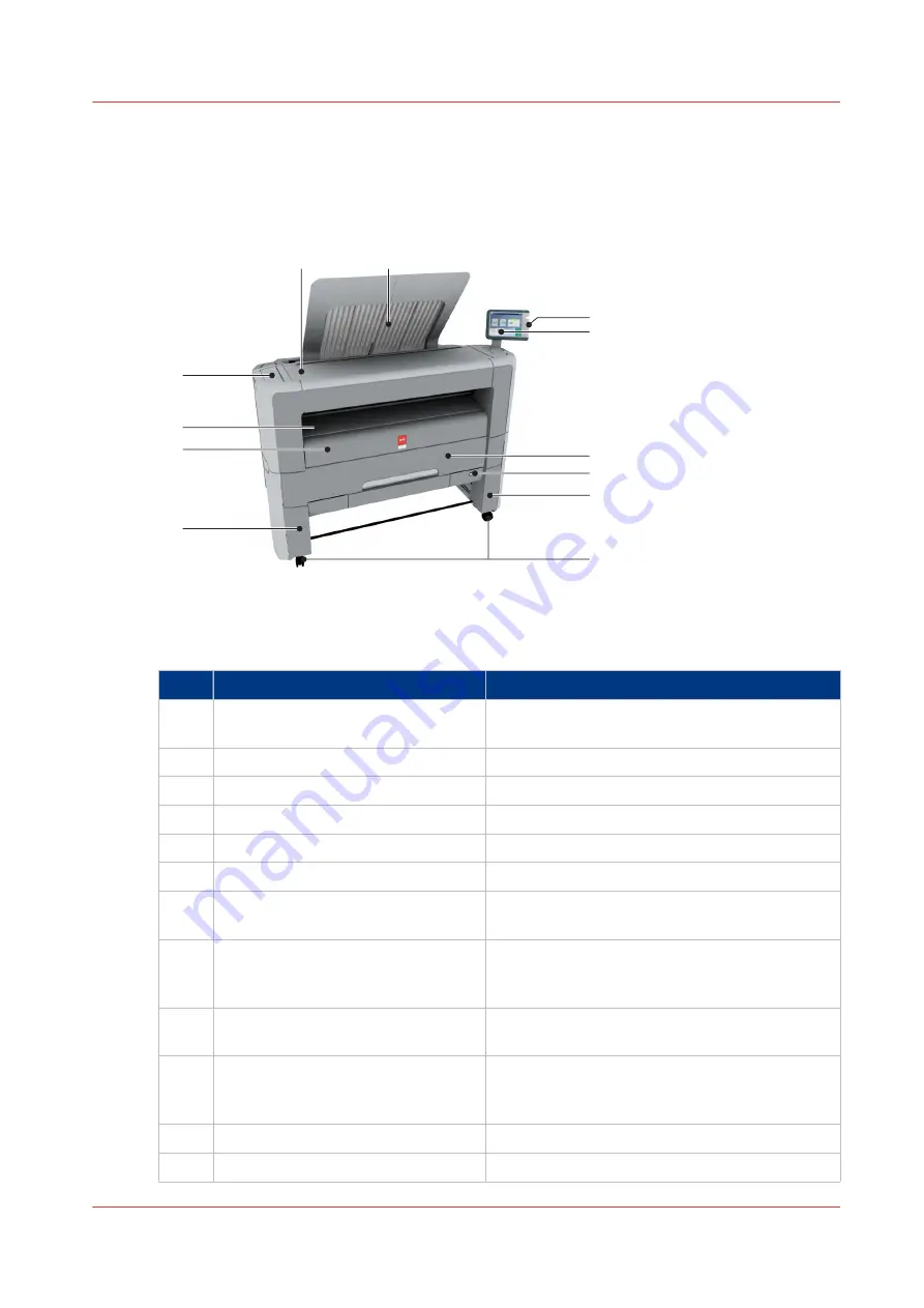 Oce PlotWave 340 Operation Manual Download Page 25