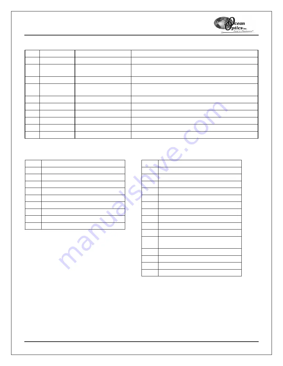 Ocean Optics TR-2 Quick Start Manual Download Page 4