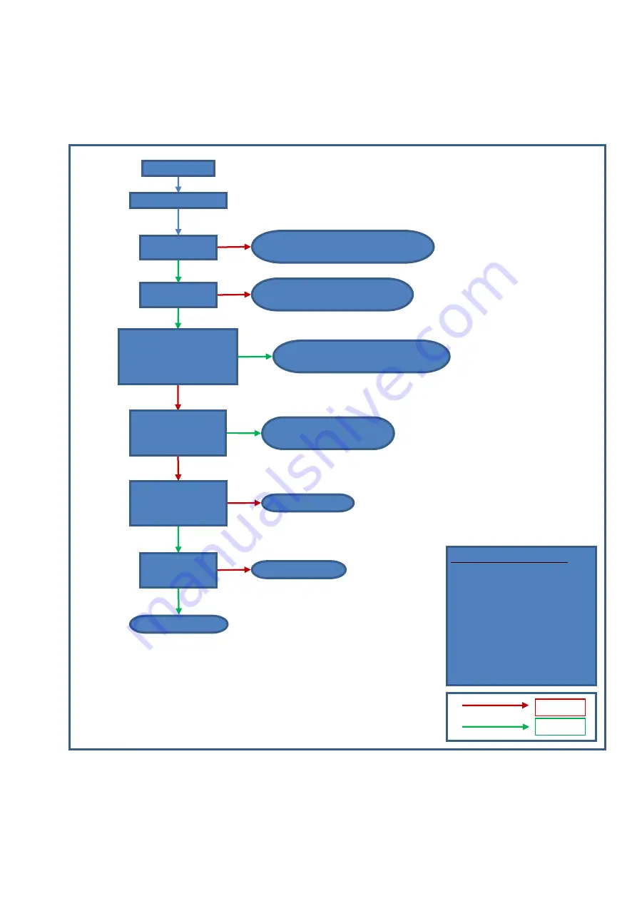 Ocean OWDI 9614 WT S Service Manual Download Page 50