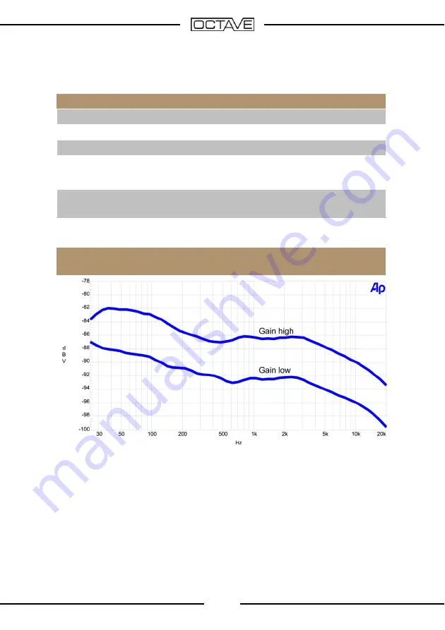 Octave IN 1 Owner'S Manual Download Page 16