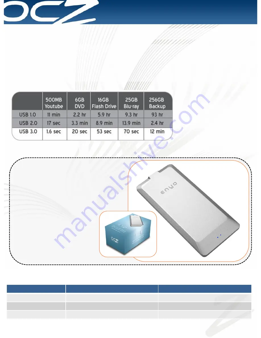 OCZ ENYO Datasheet Download Page 1