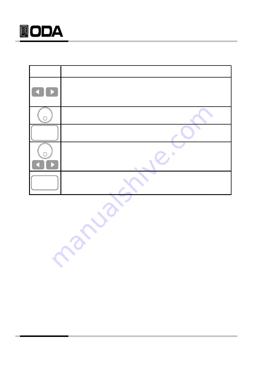 ODA LF Series User Manual Download Page 46