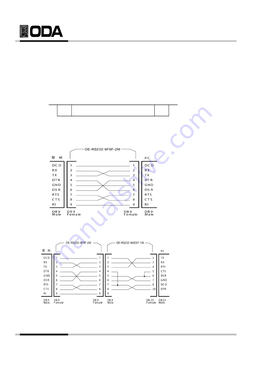 ODA LF Series User Manual Download Page 57