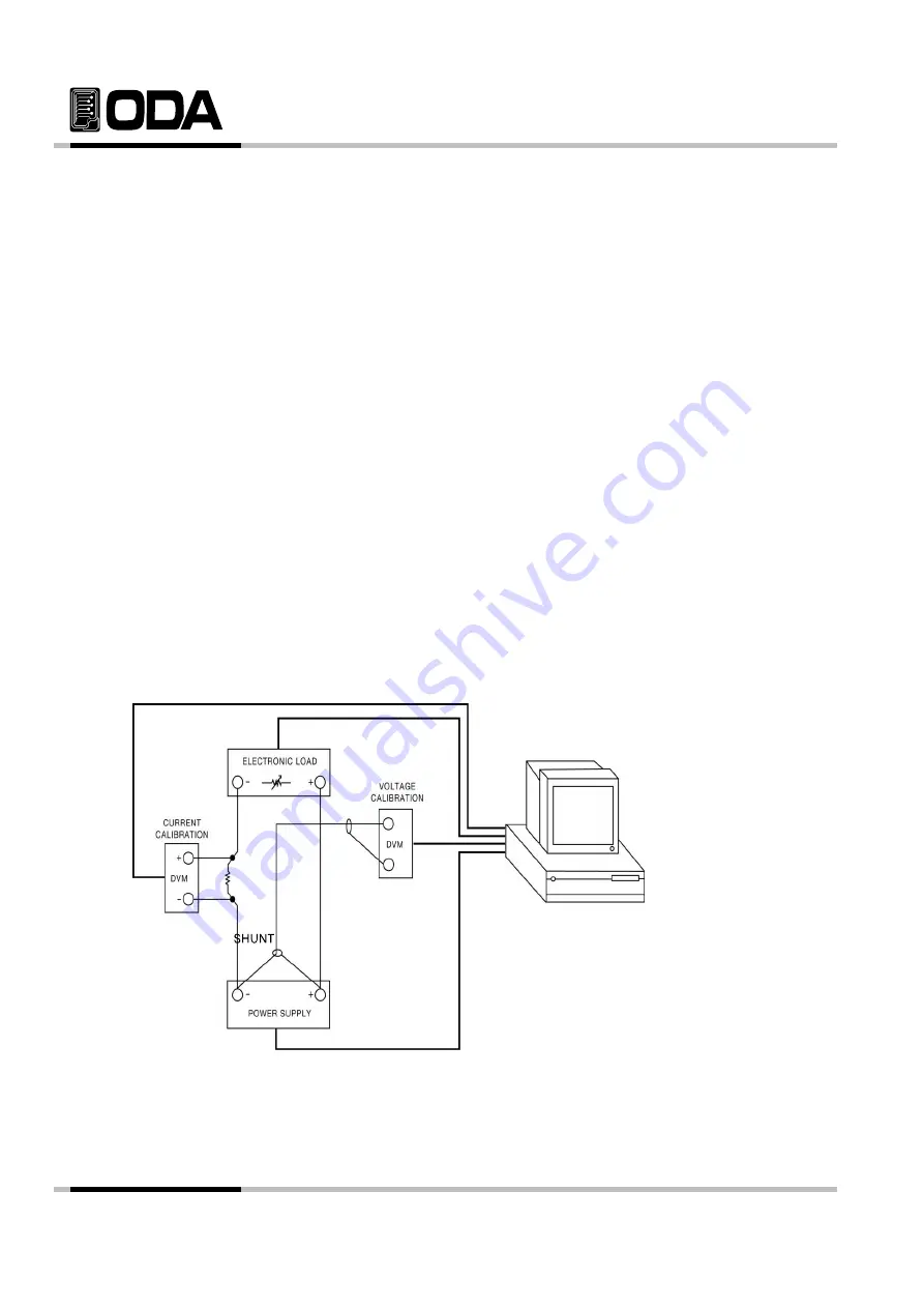 ODA LF Series User Manual Download Page 71