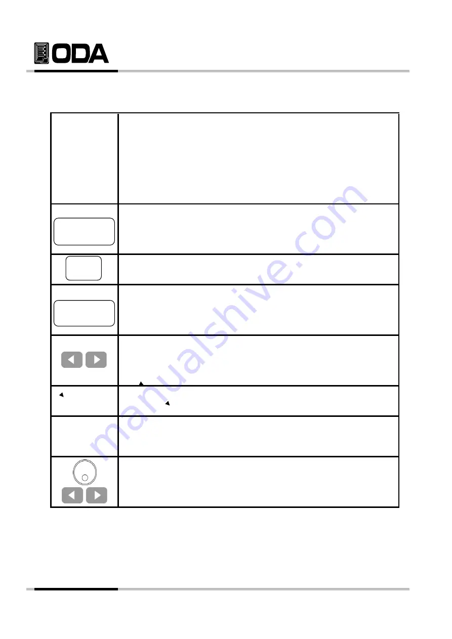 ODA LF Series User Manual Download Page 73