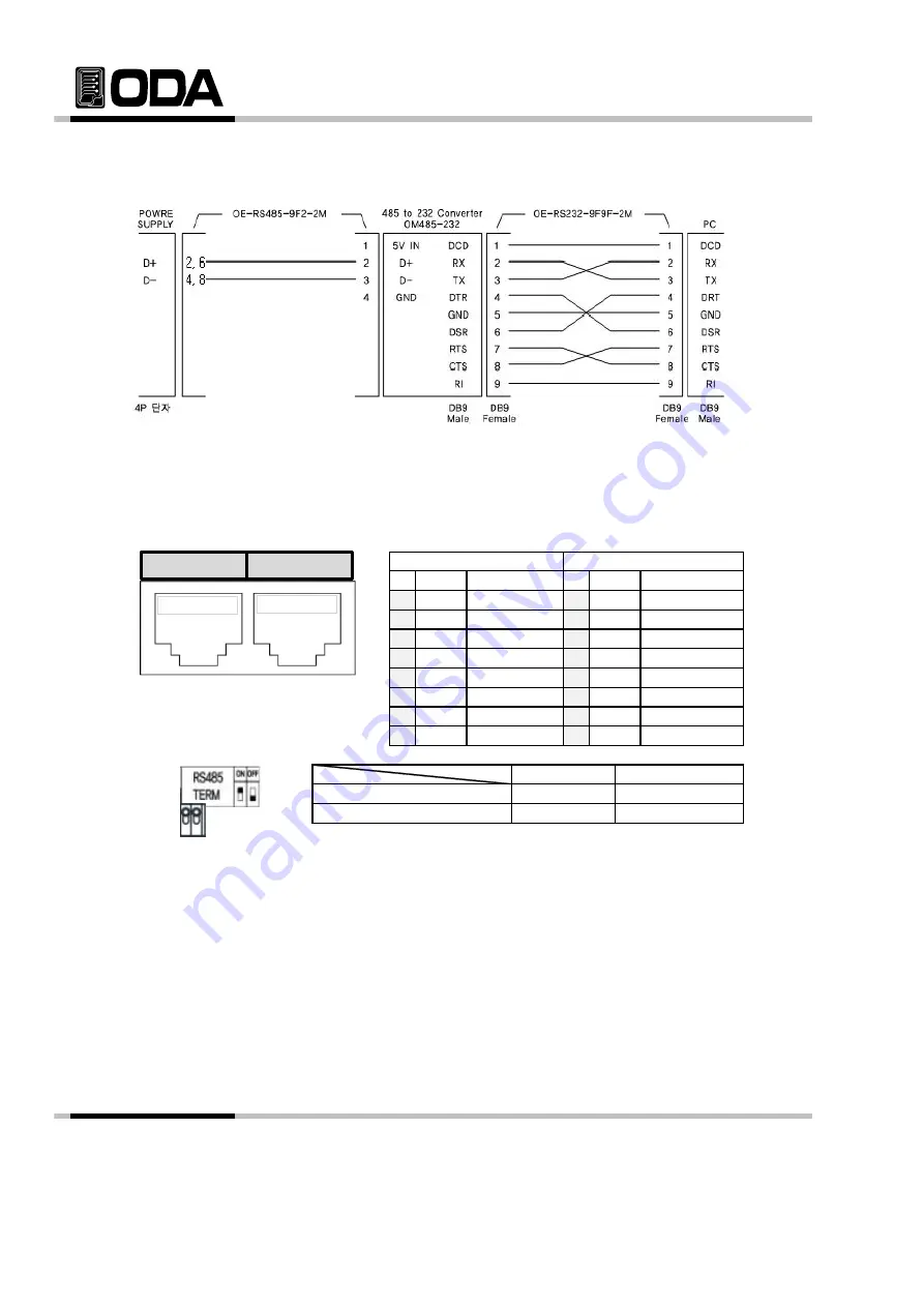 ODA MX Series User Manual Download Page 40