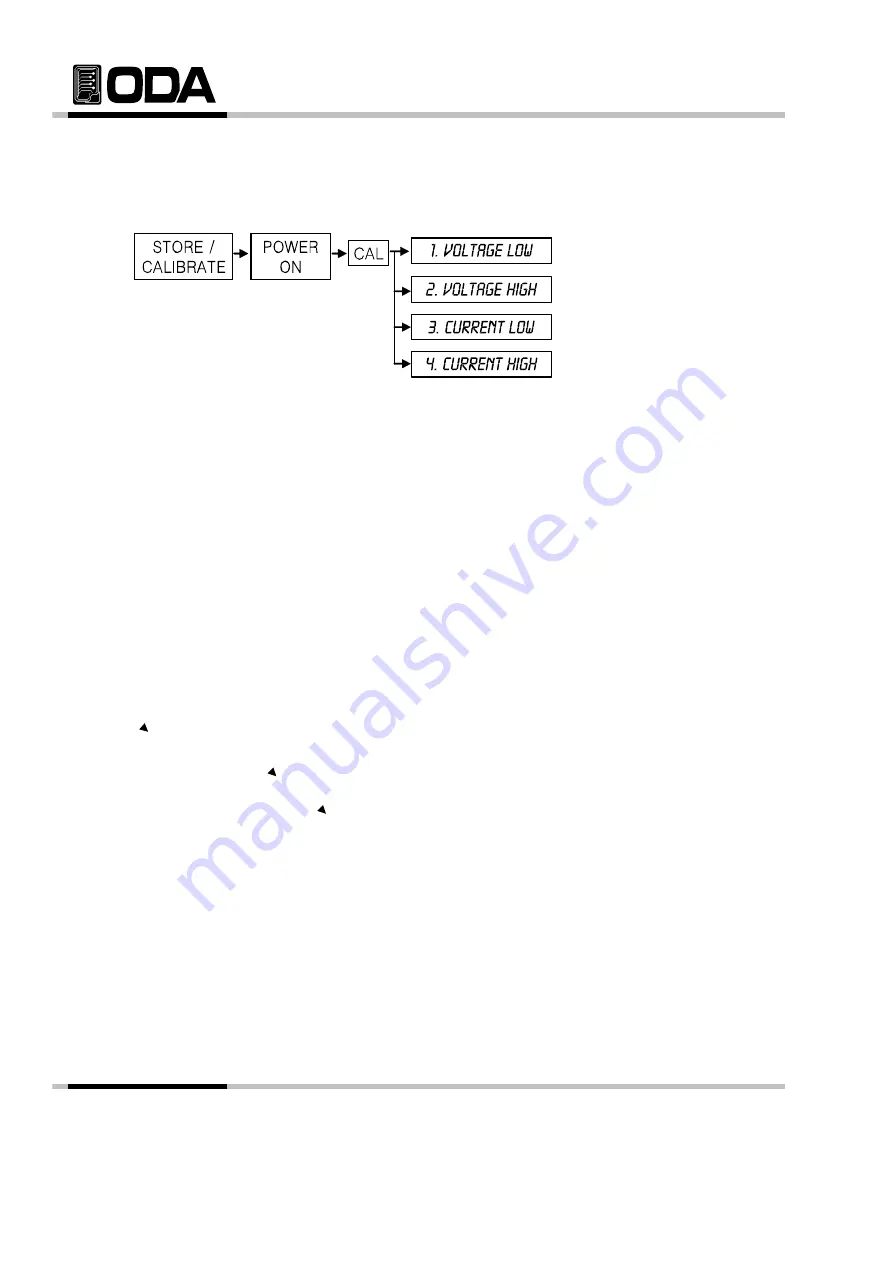 ODA MX Series User Manual Download Page 54