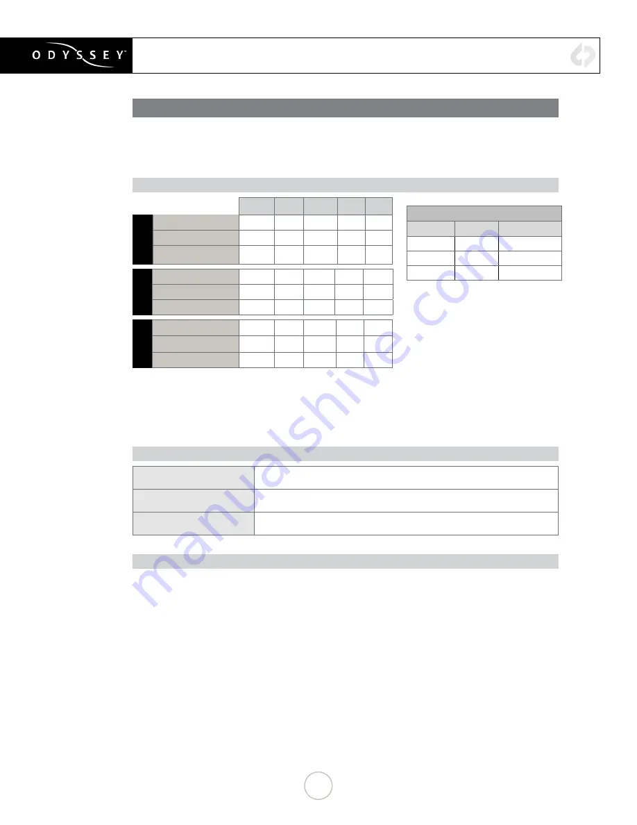 Odyssey 7Q Setup Manual Download Page 2