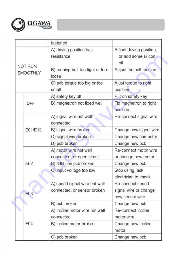 Ogawa Trek PRO T 7.3 User Manual Download Page 20