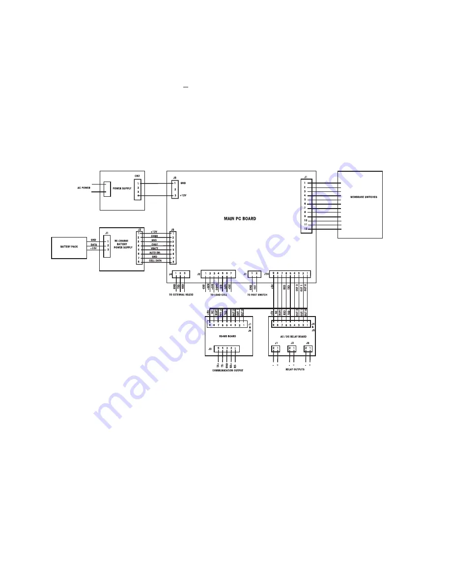 OHAUS CKW-55 Service Manual Download Page 24