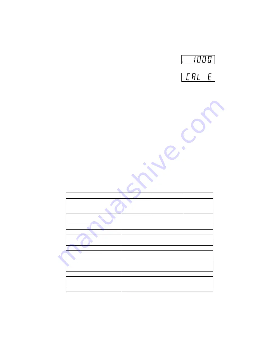 OHAUS CS 2000 Operating Manual Download Page 15