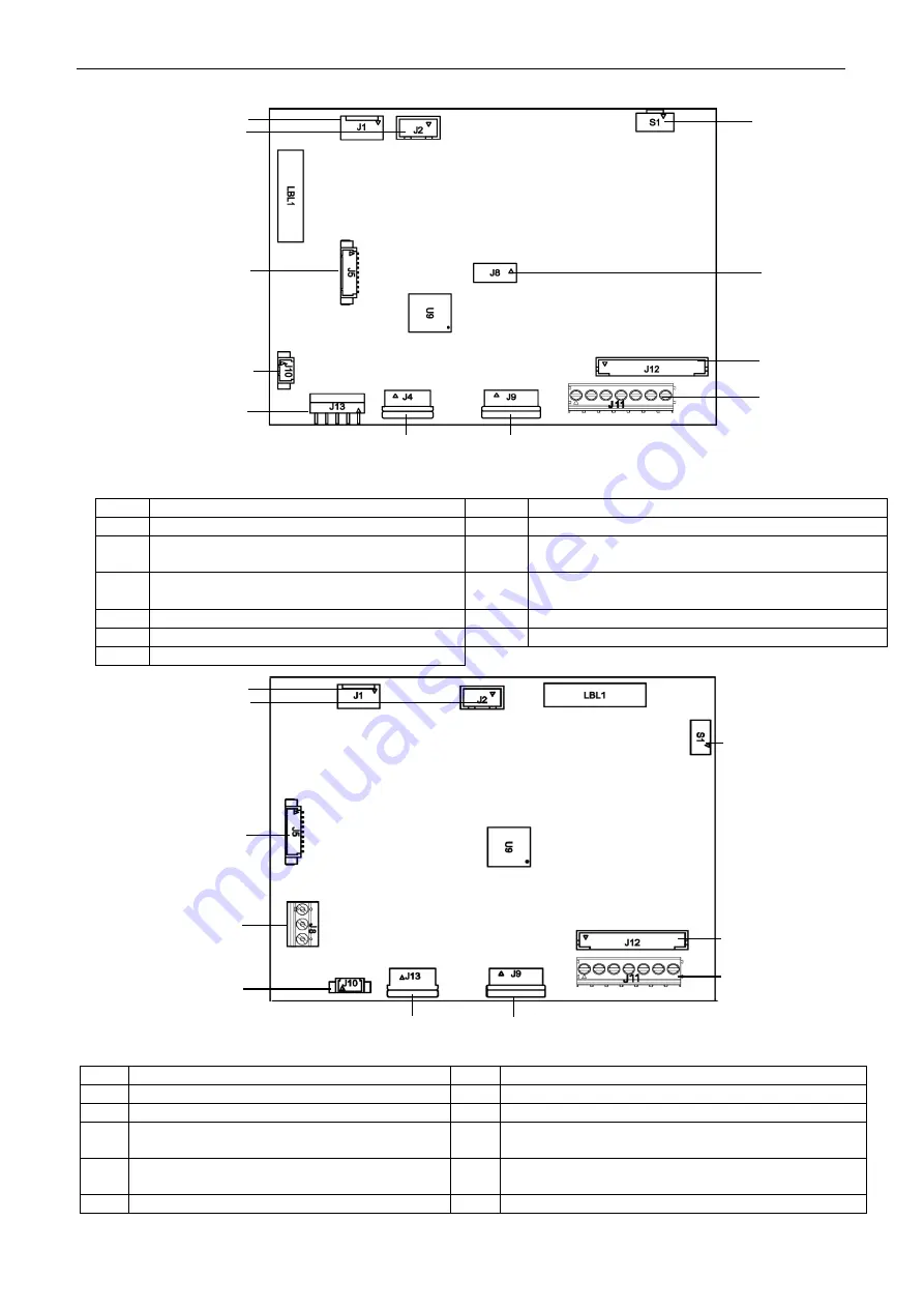 OHAUS Dafender 3000 i-DT33P Скачать руководство пользователя страница 7