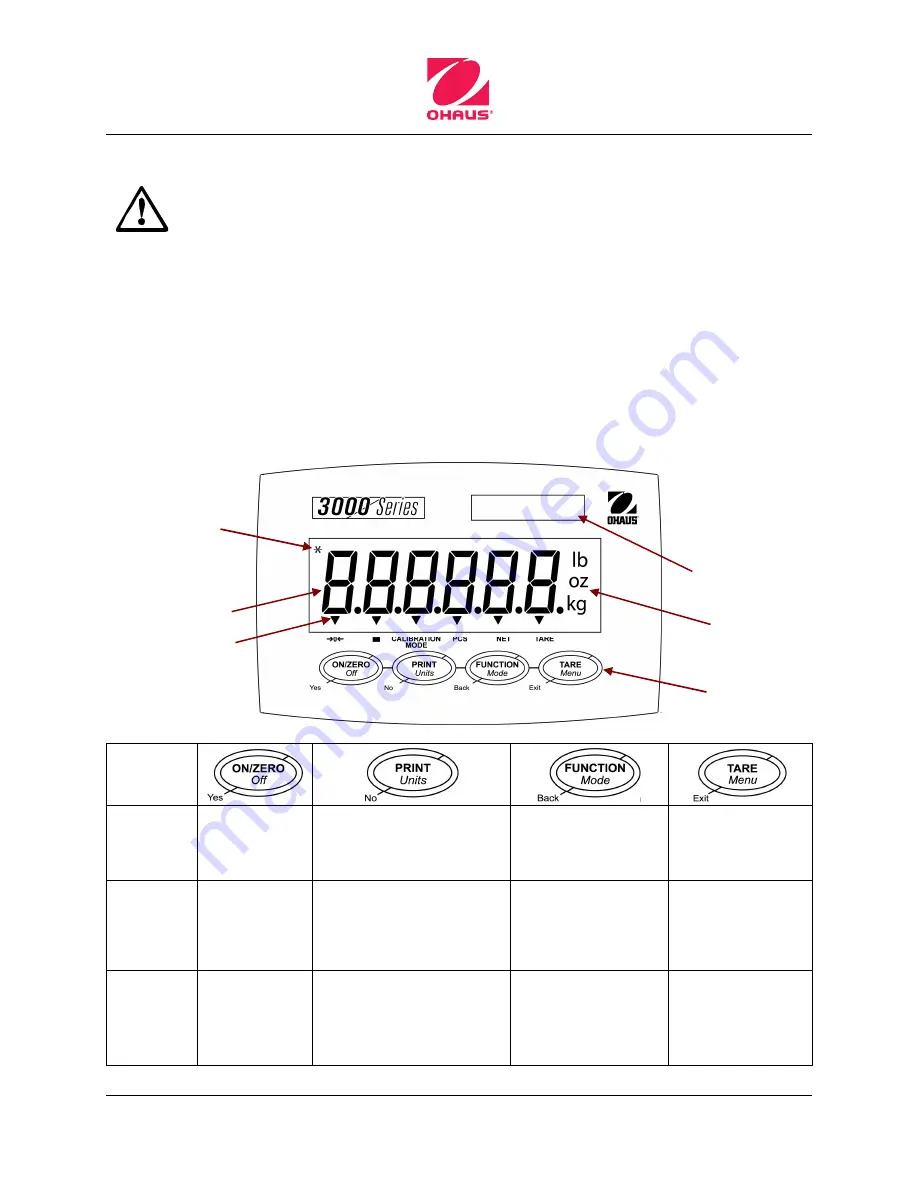 OHAUS Defender 3000 Quick Start Manual Download Page 2